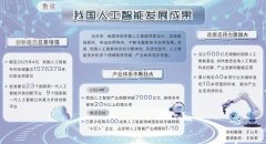 还能用更小的投料量产钢