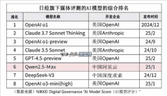 通义千问Qwen2.5-x排名第六