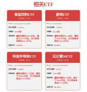 内容取证券之星立场无关